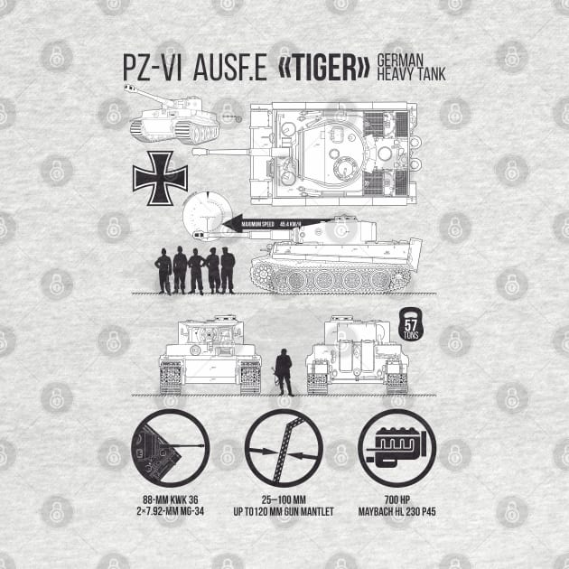 Informative infographic Panzer 6 Tiger Tank by FAawRay